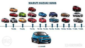 Maruti Suzuki Others diesel  Kms