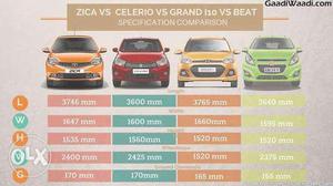 Maruti Suzuki Alto petrol  Kms  year